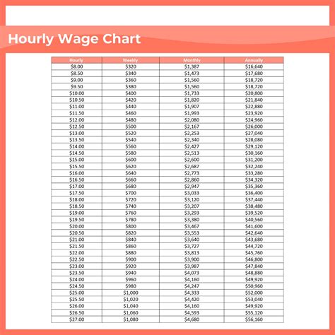 salary converter between cities